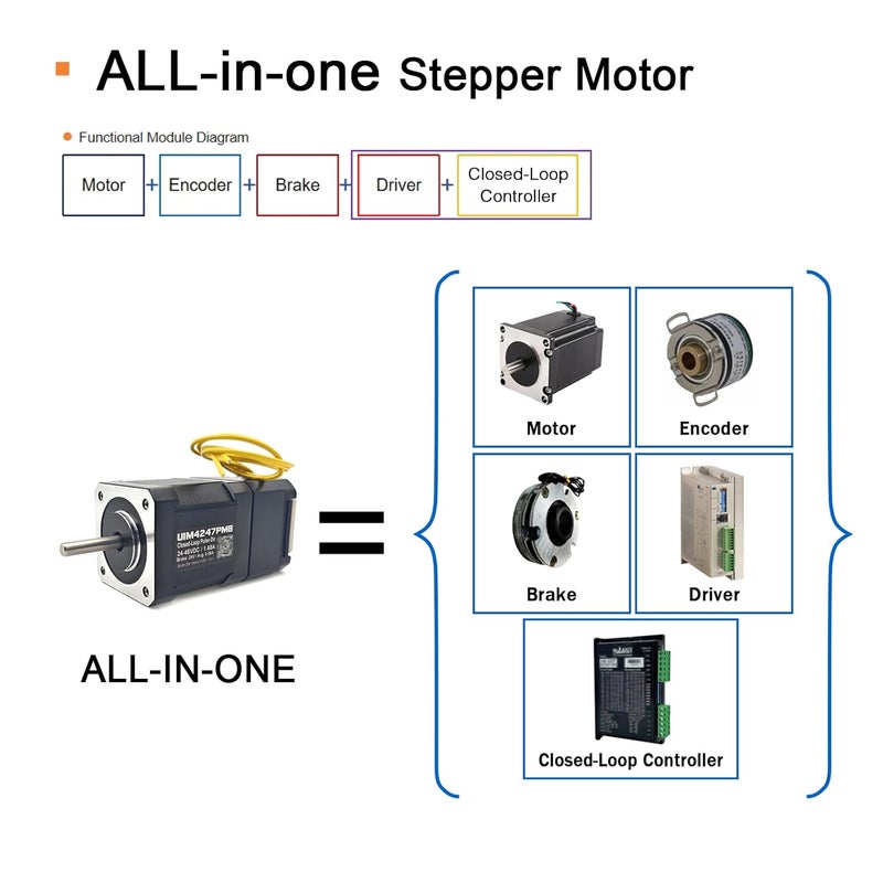 UIROBOT NEMA17 Integrated Closed Loop Stepper Motor,Pulse Direction Control Interface,Built-in Encoder & Motion Controller & Driver & Brake,for CNC,3D Printer,Max0.43Nm,1.7A,24-48VDC (UIM4247PMB) - Image 3